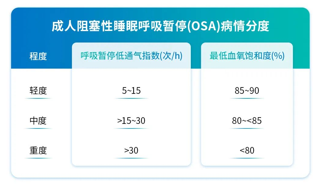 三伏天呼吸机戴不住？别着急停，先试试这4个方法~配图
